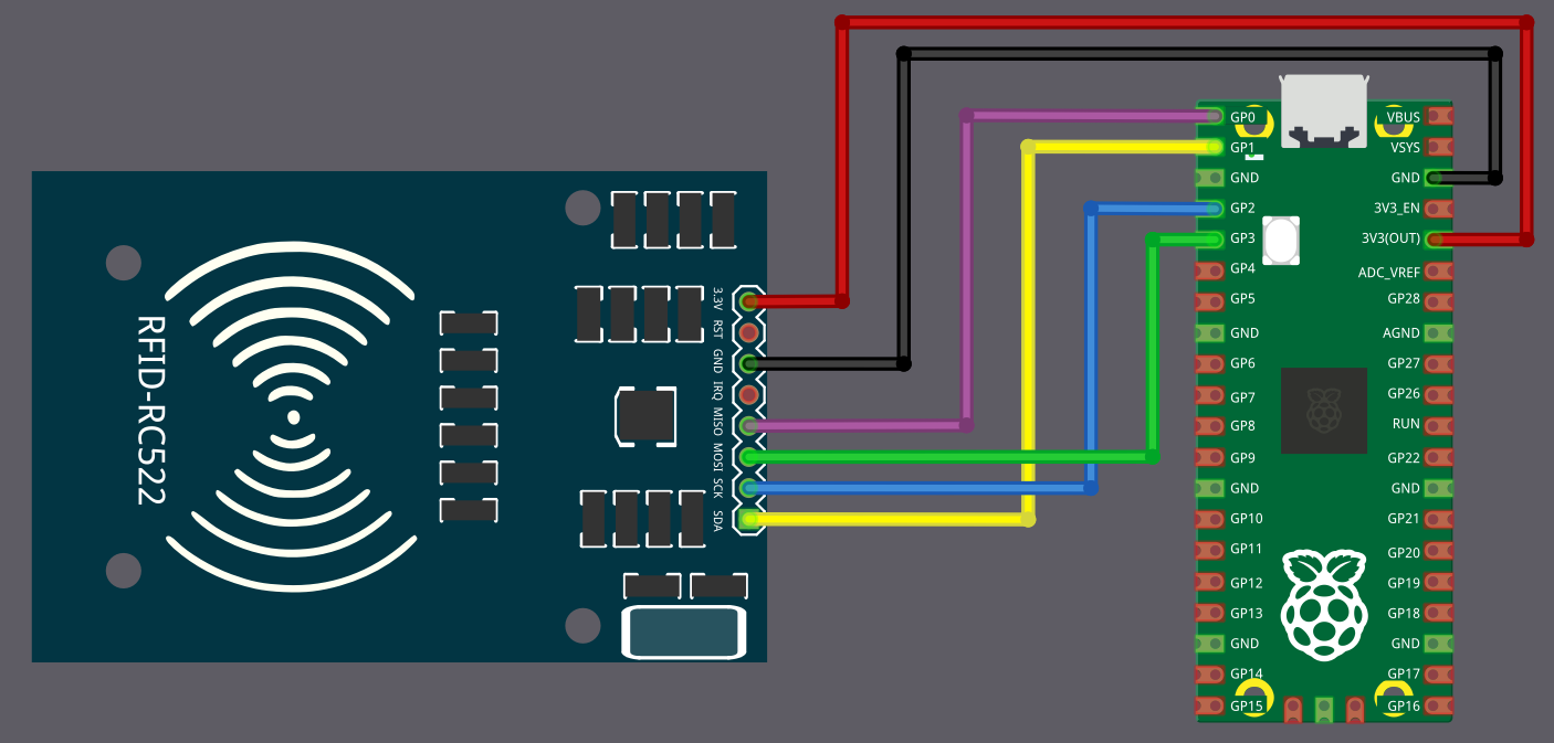 Connect RC522 with Pico