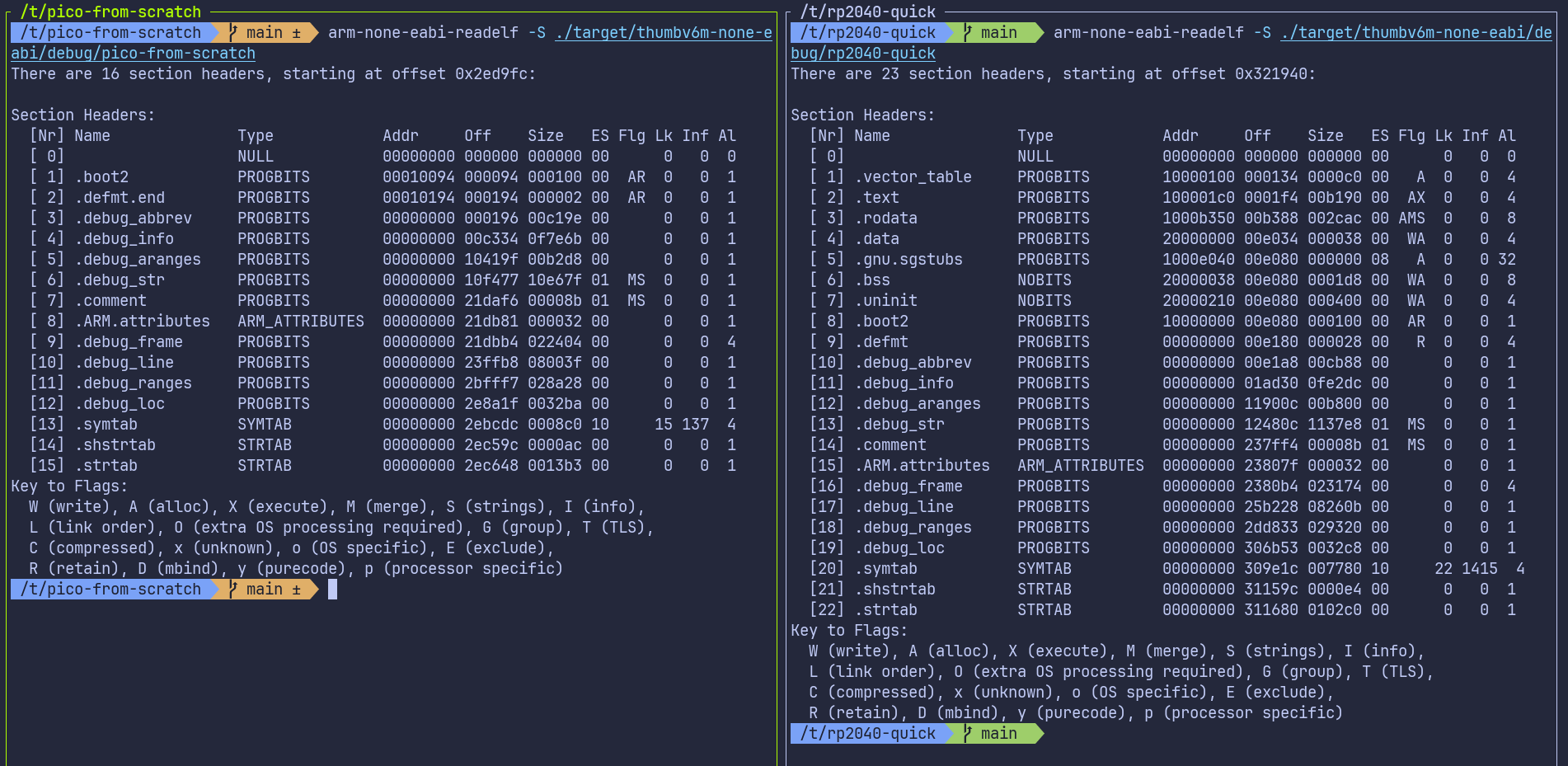 Quick Start vs our Project